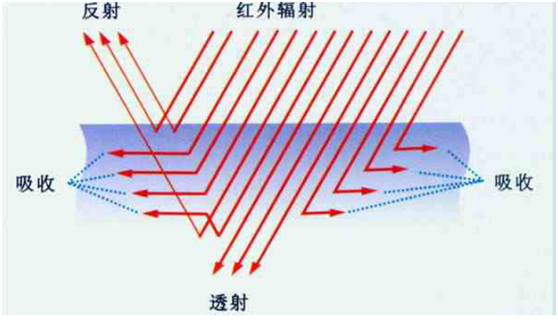 中科智恒微晶电热板.png